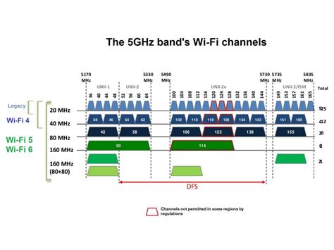 best channel for 5ghz|best channel for 5ghz netgear.